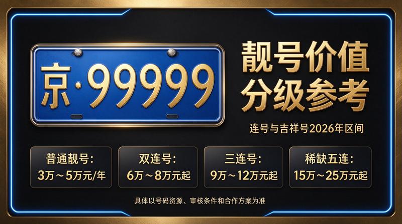 2026年北京租电车指标价格一览